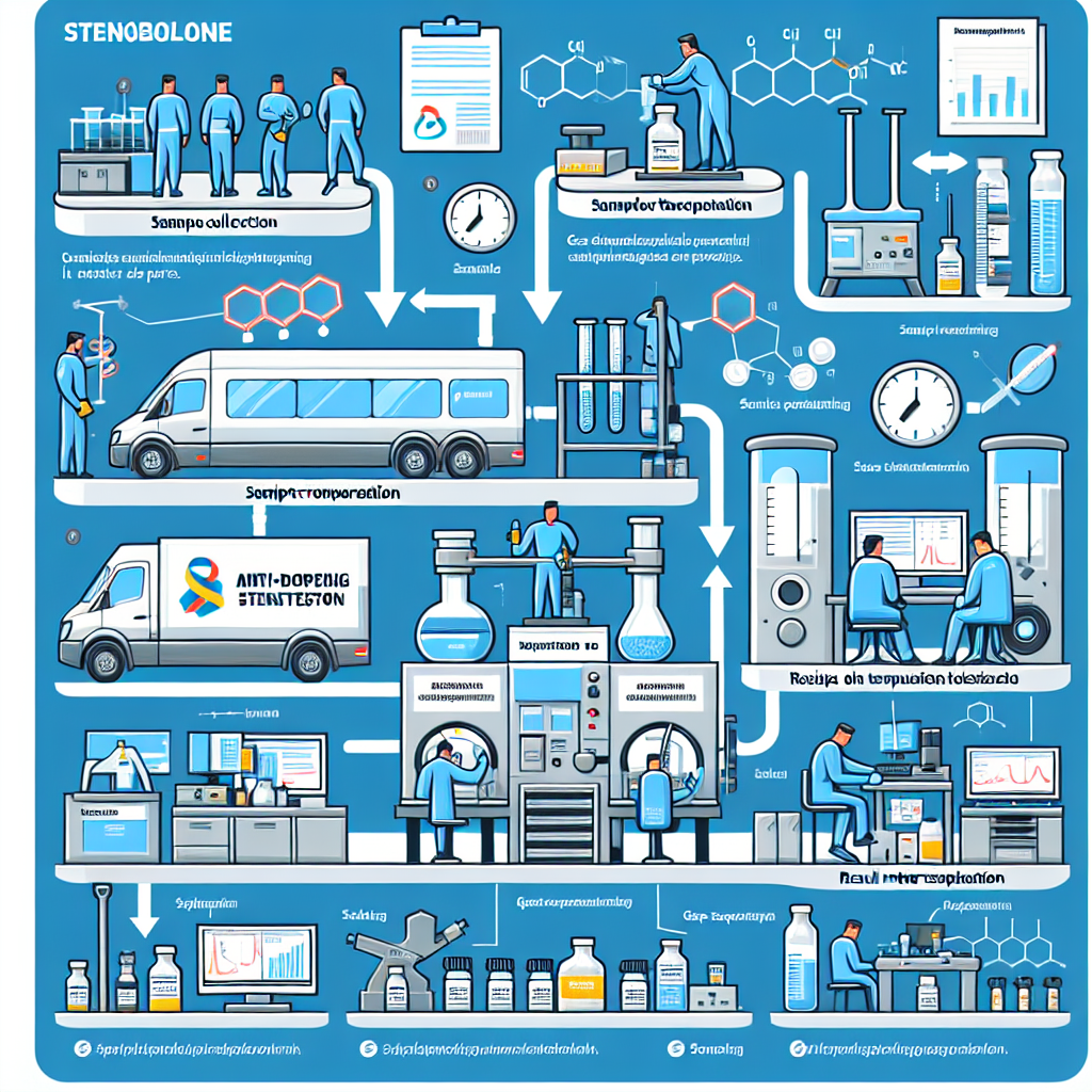 L'importanza del monitoraggio della Stenbolone nei test antidoping sportivi